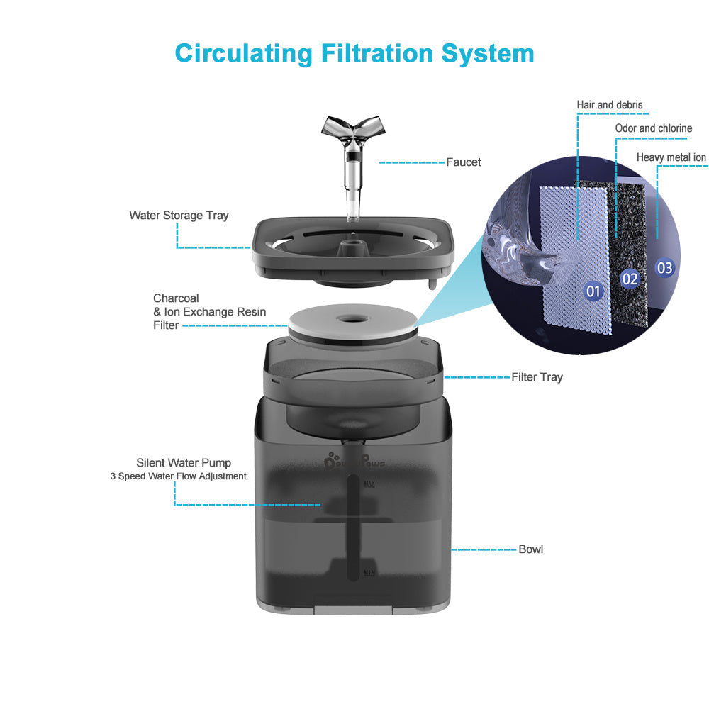 HKM-449363 Activated Carbon Replacement Filters for DownyPaws WF070 Cat Drinking Fountain - 4/8/12 Pack