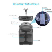 HKM-449363 Activated Carbon Replacement Filters for DownyPaws WF070 Cat Drinking Fountain - 4/8/12 Pack