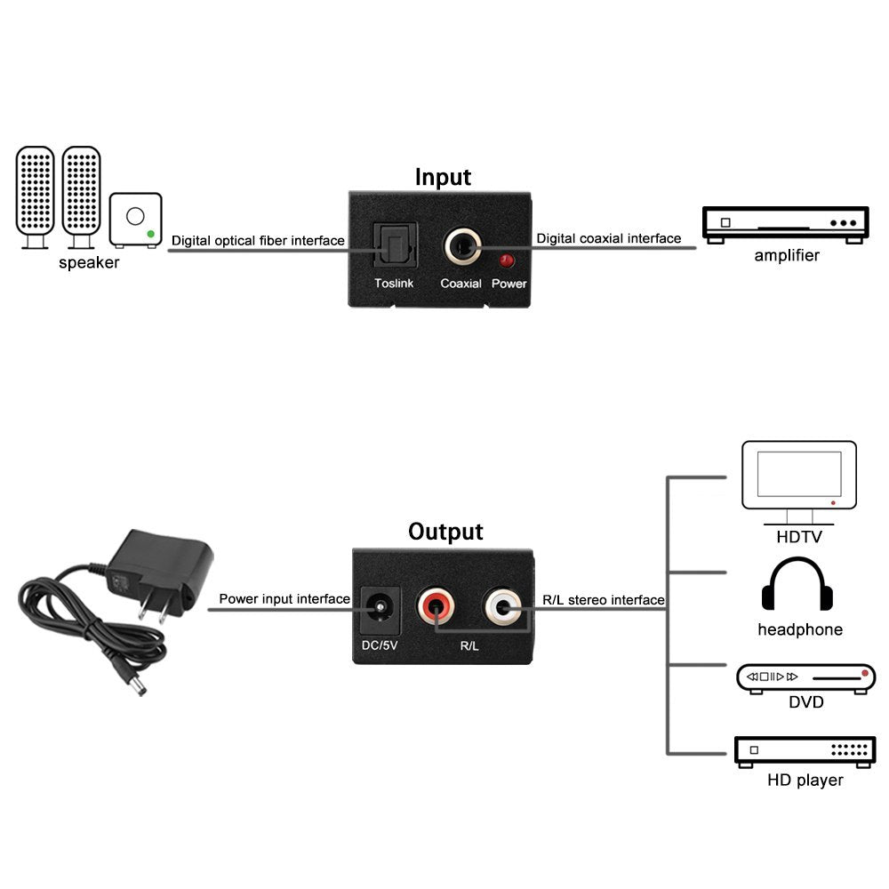HKM-458259 Digital to Analog Audio Converter for Coaxial and Toslink Signals - RCA Output for Home and Professional Use