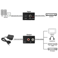 HKM-458259 Digital to Analog Audio Converter for Coaxial and Toslink Signals - RCA Output for Home and Professional Use