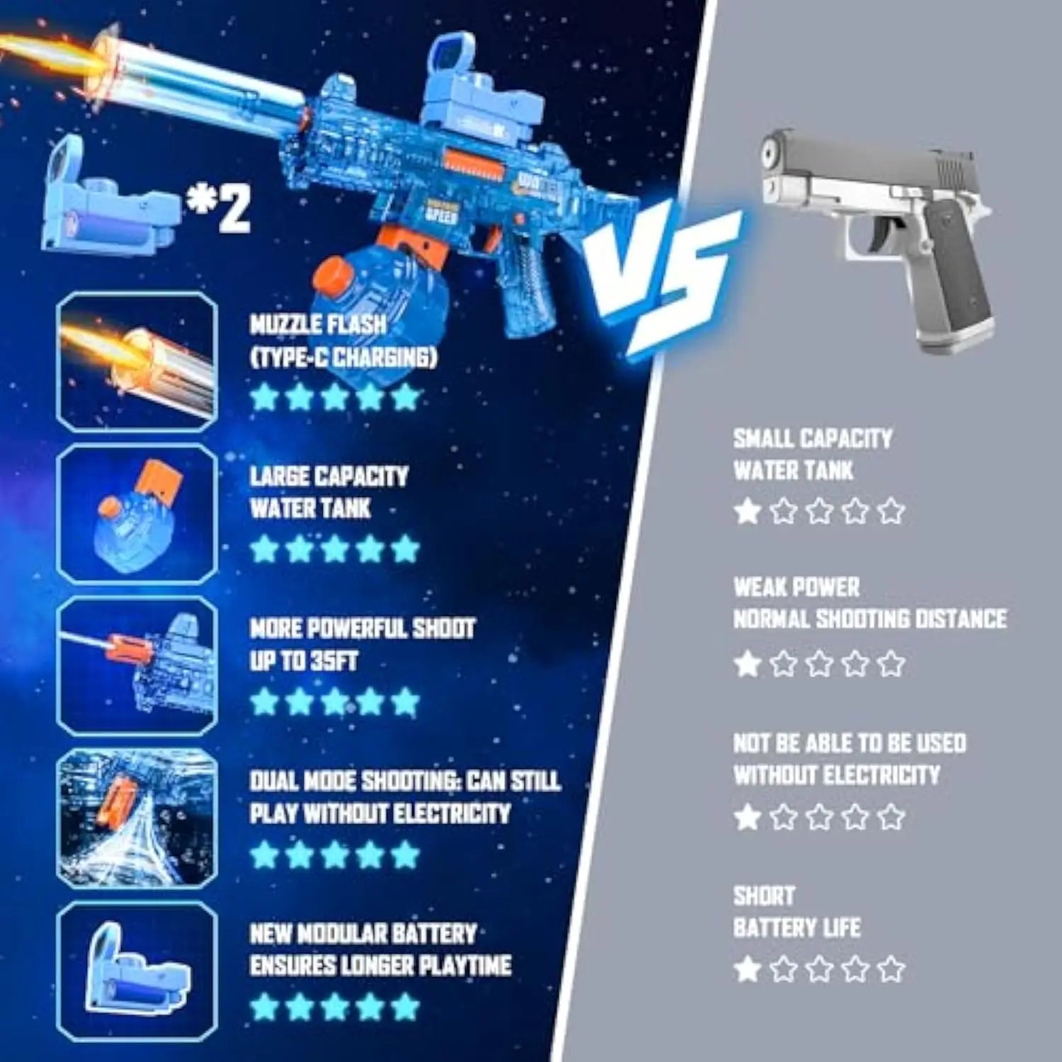 HKM-489811 Electric Water Gun for Kids - High Capacity Squirt Gun with Electric Power, Fun Summer Toy