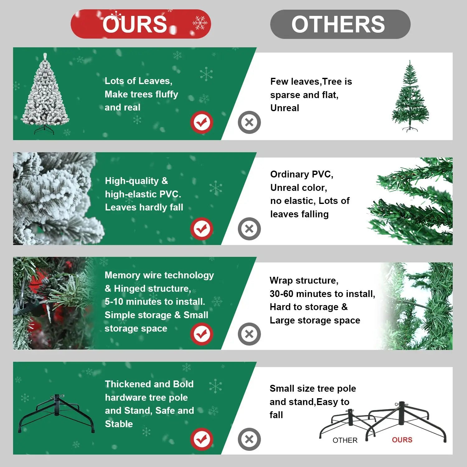 KTX-526995 Eco-Friendly PVC Flocked Artificial Christmas Tree 9ft (180cm) Fireproof Hinged Design for Festive Decorations