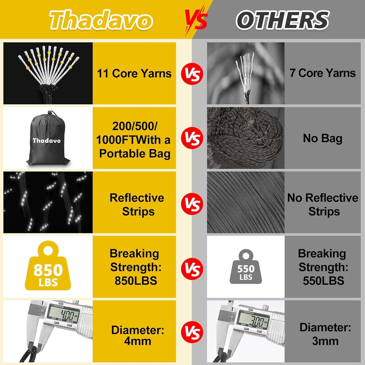 HKM-532179 Reflective Paracord Rope 850lb Strength, 4mm, 50-1000ft Lengths for Camping, Hiking, DIY Projects and Emergency Use