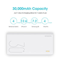HKM-534675 30000mAh Portable Power Bank with Two-Way Fast Charging for Phones and Tablets
