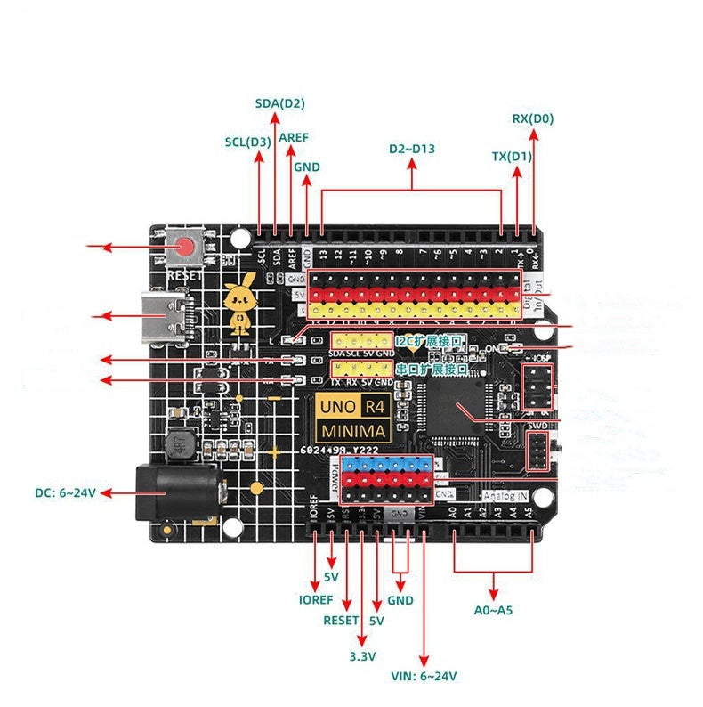 HKM-554899 UNO R4 Development Board with Type-C Interface - Black