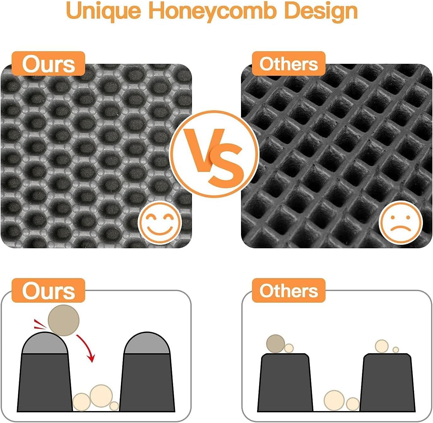 HKM-583699 Cat Litter Trapping Mat with Honeycomb Dual Layer, Waterproof, Easy Clean Design for Efficient Scatter Control