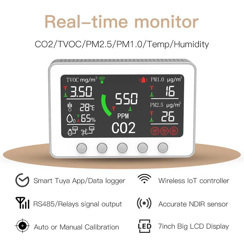 KTX-602323 Indoor Air Quality Meter with Wi-Fi Connectivity, PM2.5/10, CO2 Detection & RS485 Output