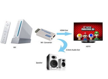 HKM-607443 Wii to HDMI Converter with 3.5mm Audio Output for Full HD 720P and 1080P Display