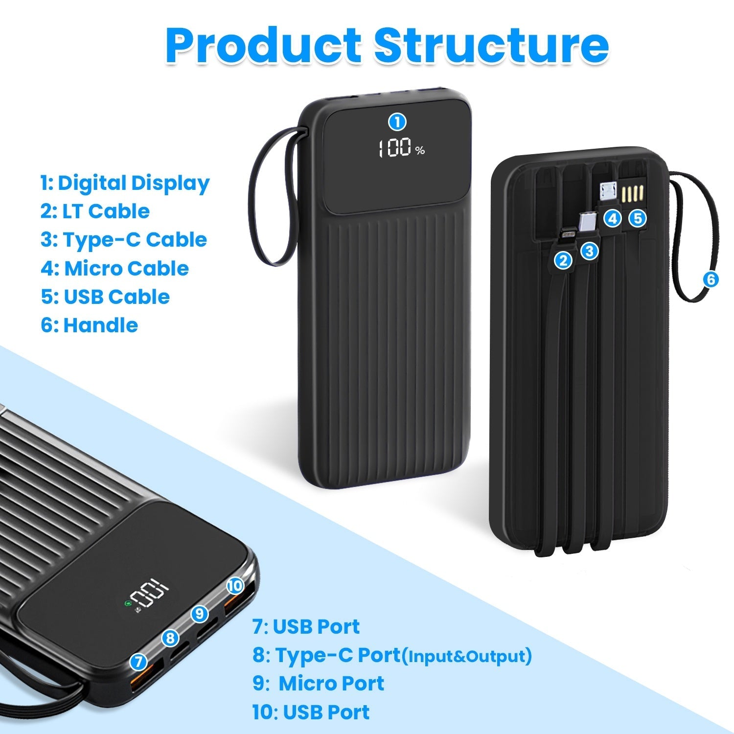 HKM-608915 20000mAh Fast Charging Power Bank with Digital Display and 4 Inbuilt Cables for iPhone 15/14/Android Devices