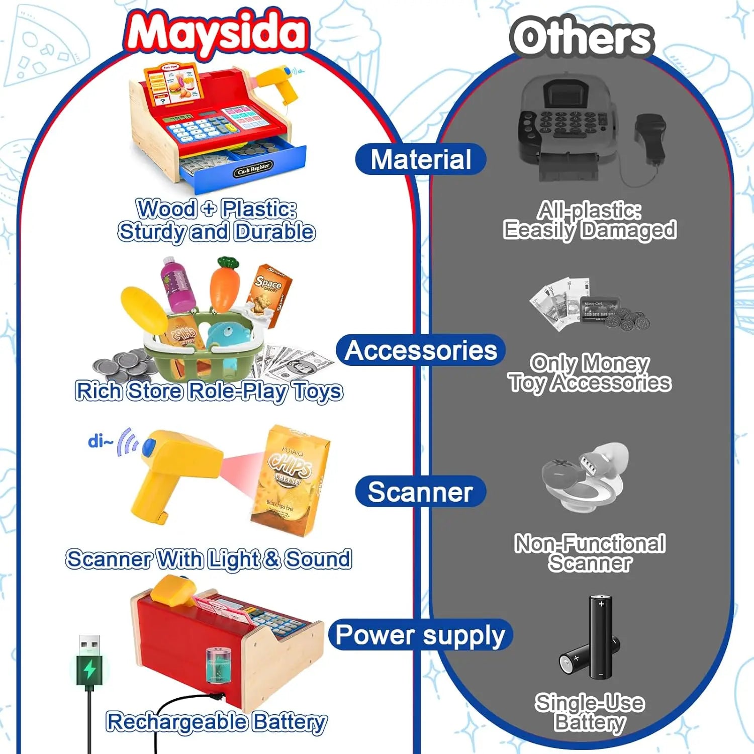 Wooden Pretend Play Cash Register with Scanner - Rechargeable Mini Toy for Kids