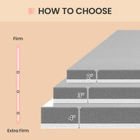 HKM-627155 Twin Size 3-Inch Memory Foam Mattress Topper for Comfortable Sleep and Space Optimization