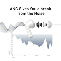 HKM-634963 Waterproof Dual Monaural Noise-cancelling Earphones with Sound Activation and Bluetooth 5.0 Connectivity
