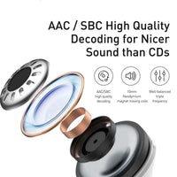 HKM-634963 Waterproof Dual Monaural Noise-cancelling Earphones with Sound Activation and Bluetooth 5.0 Connectivity