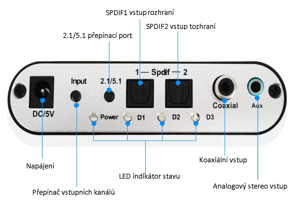 HKM-654867 5.1 Channel Dolby AC-3 Digital to Analog Audio Decoder with Optical and Coaxial Inputs