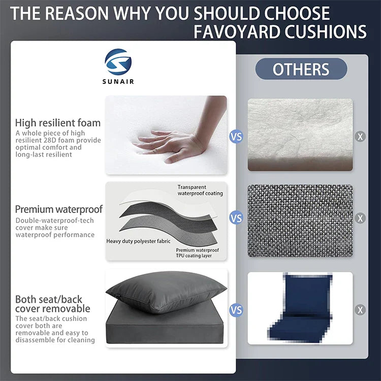 KTX-692883 Custom Size Waterproof Patio Furniture Cushions with Fade Resistance and Removable Covers