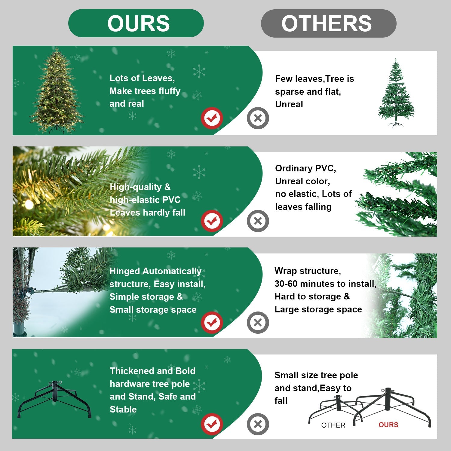 HKM-710931 Pre-Lit PVC Christmas Tree with Lights in 4ft, 5ft, 6.5ft, and 7.5ft Heights
