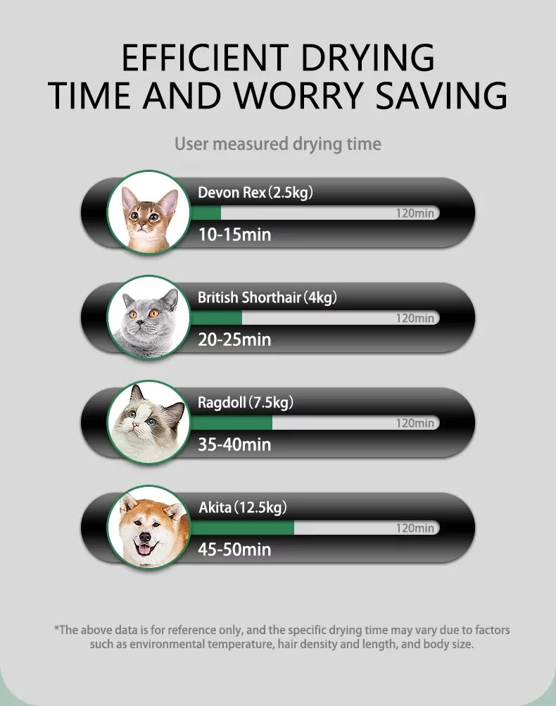 KTX-743507 Automatic Smart Pet Dryer Box for Cats and Dogs - Multifunctional Eco-Friendly Hair Drying Cabinet, 110-220V