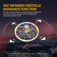 HKM-757331 Hand Controlled Infrared Obstacle Avoidance Quadcopter Drone with Gravity Induction for Indoor-Outdoor Use