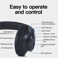 HKM-762579 T7 Wireless Bluetooth Headset with Battery Display and Voice Control, Stereo Sound, Multi-Point Connection