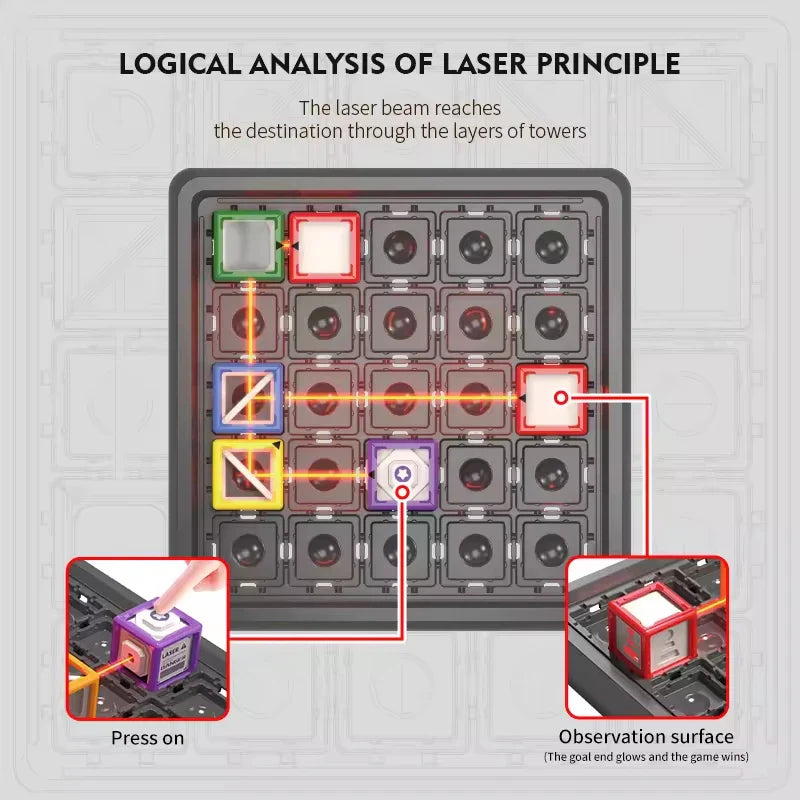 HKM-815123 Laser Maze STEM Toy for Kids - Interactive Light Beam Bending Puzzle Game, Ages 5+