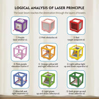 HKM-815123 Laser Maze STEM Toy for Kids - Interactive Light Beam Bending Puzzle Game, Ages 5+