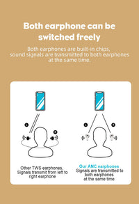 HKM-821203 Wireless Bluetooth Headset with Noise Reduction and Multi-Point Connection, Stereo Sound, Voice Control