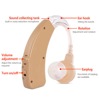 HKM-839315 Rechargeable Medical Grade Hearing Aids with Intelligent Noise Reduction and Long Battery Life