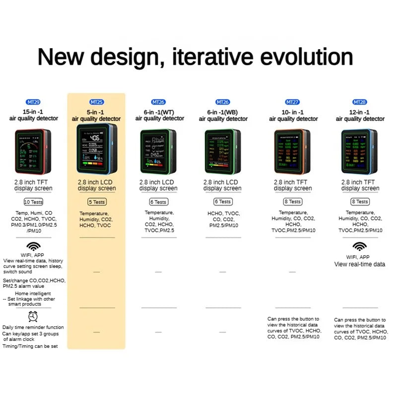KTX-864467 Indoor Air Quality Monitor CO2 Meter with Temperature and Humidity Detection
