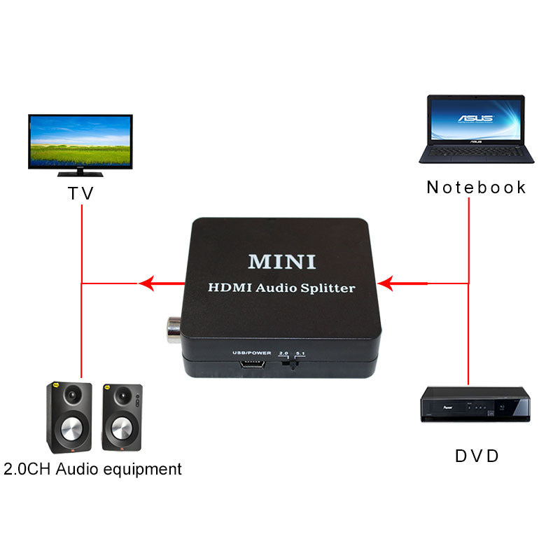 HKM-869587 HDMI Audio and Video Splitter with SPDIF and Analog Output, 1080P Support