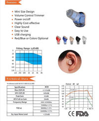 HKM-896787 Rechargeable Mini Invisible Hearing Aid with Adjustable Sound Amplifier for Enhanced Hearing