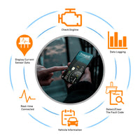 HKM-918803 Bluetooth OBDII Car Diagnostic Tool with Advanced Features and Software Integration