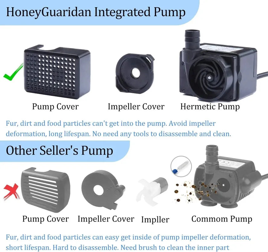 KTX-922515 Automatic Pet Water Fountain with 2.5L Capacity and Infrared Sensor