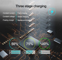 HKM-940051 12V Intelligent Repair Charger for Lead-Acid Car and Motorcycle Batteries, 1500mA Output