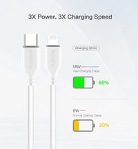 HKM-984531 Ultra-Fast USB-C to Lightning Charging Cable for Quick Data Transfer