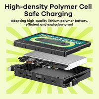 HKM-991123 Portable 10,000mAh Power Bank with Two-Way Fast Charging for Mobile Devices