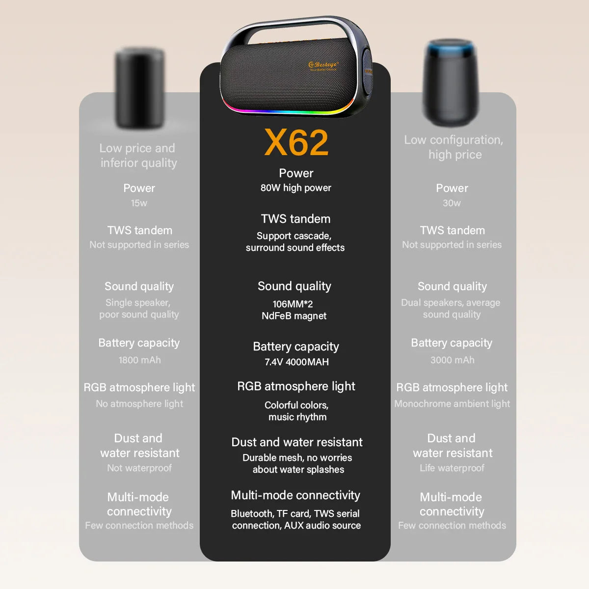 KTX-038163 Portable 80W Wireless Speaker with TWS Function and TF Card Support for Outdoor Use